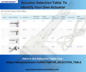 Actuators