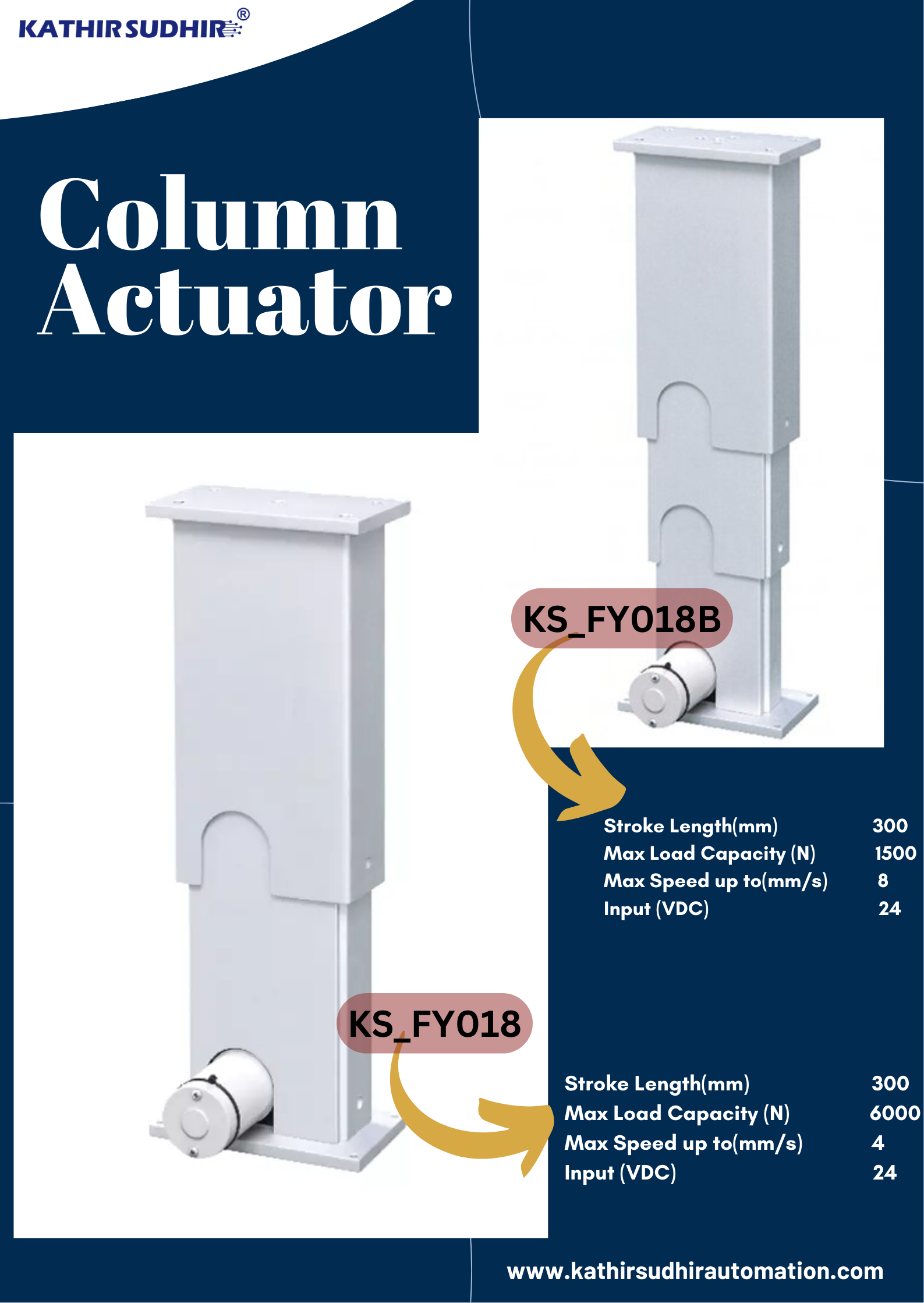 Column Actuators - Exploring the Key Features